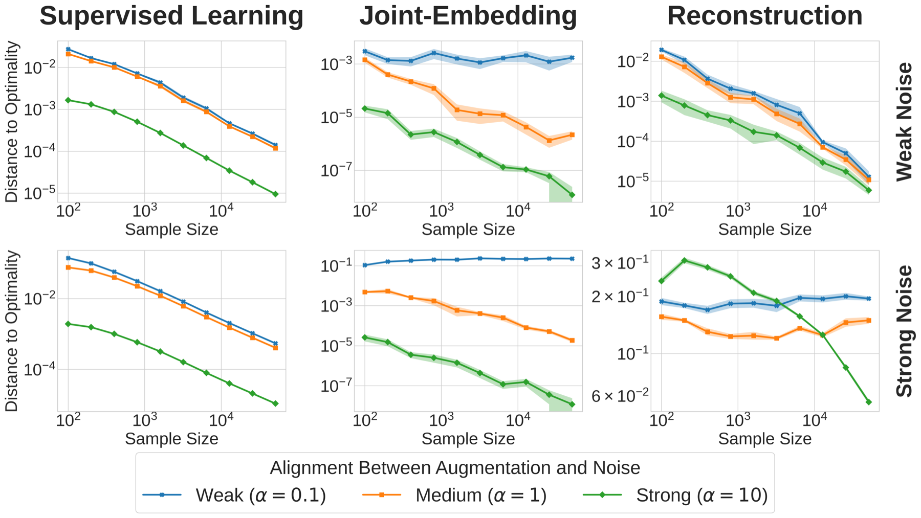 Linear models validation