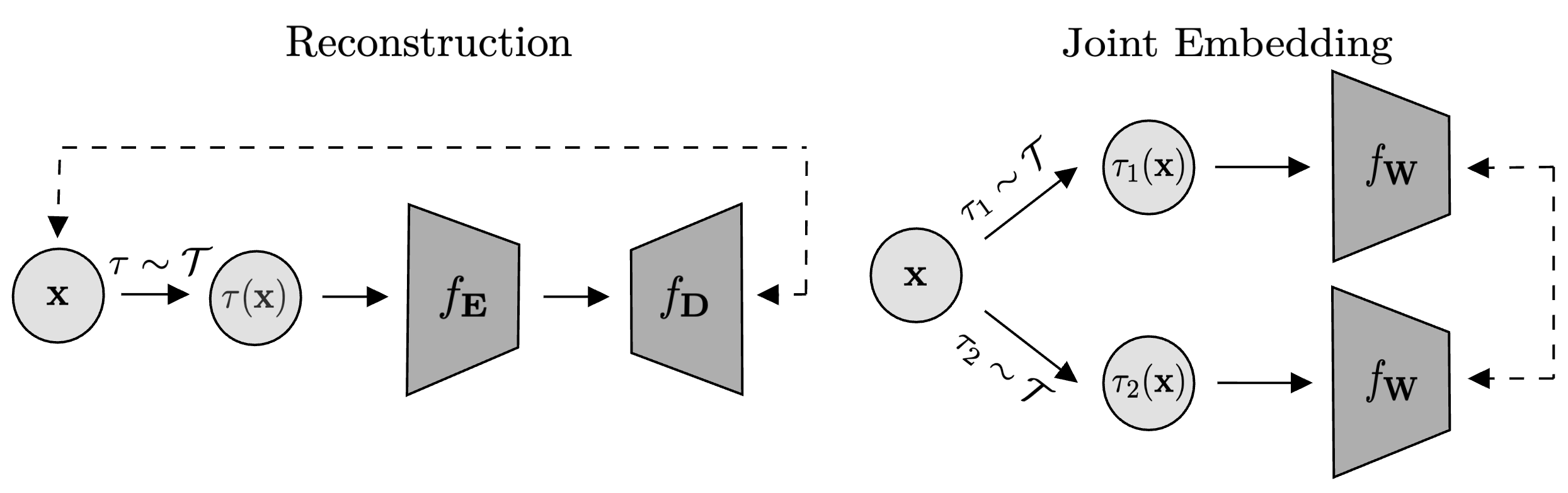SSL paradigms comparison